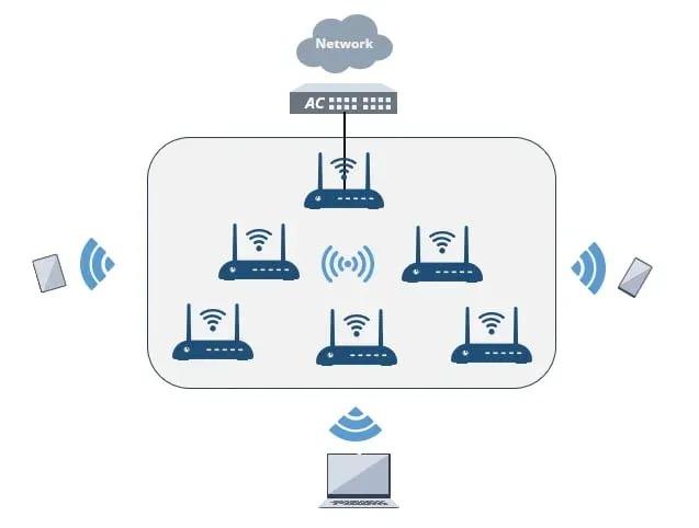 全面掌握企業(yè)園區(qū)無線網(wǎng)絡 技術(shù)要點與實施步驟