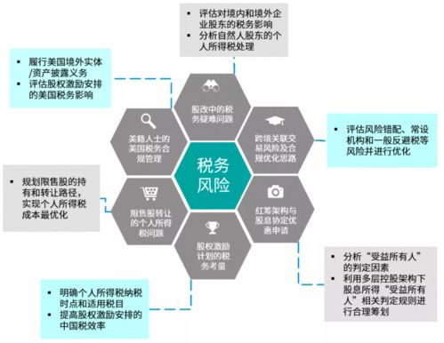 科技賦能生物 破解生物科技企業(yè)在資本市場(chǎng)的稅務(wù)難題