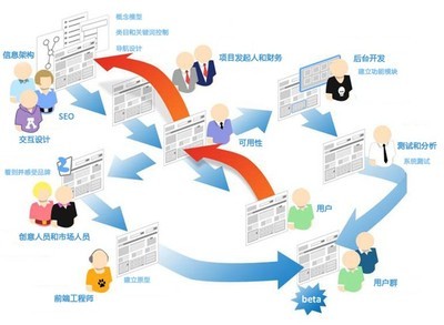 手金網(wǎng)絡(luò)技術(shù)服務(wù)(廈門(mén))有限公司 一站式企業(yè)網(wǎng)絡(luò)解決方案專家