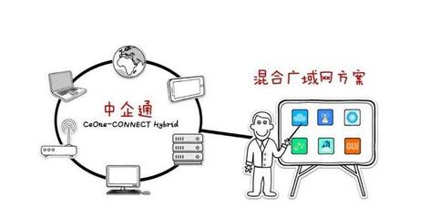 中企通信創(chuàng)新可管理SD-WAN服務(wù) 企業(yè)全球化升級(jí)的“逆局良藥”